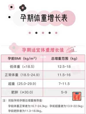 孕期没长体重(孕期没长体重,对孩子有影响吗) 第3张 孕期没长体重(孕期没长体重,对孩子有影响吗) 第3张