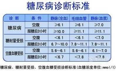 孕期复查血糖(请问孕妇餐后2小时血糖3.7正常吗) 第1张 孕期复查血糖(请问孕妇餐后2小时血糖3.7正常吗) 第1张