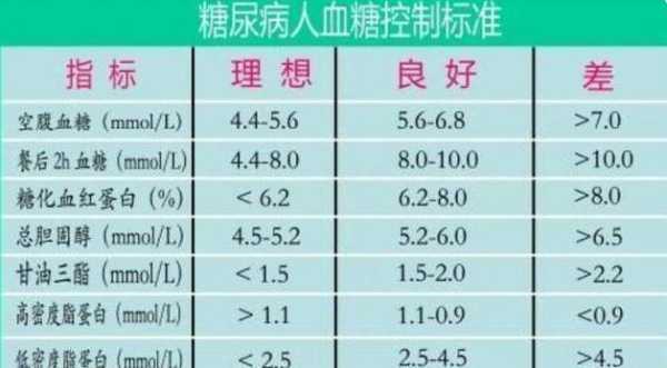 孕期复查血糖(请问孕妇餐后2小时血糖3.7正常吗) 第2张 孕期复查血糖(请问孕妇餐后2小时血糖3.7正常吗) 第2张