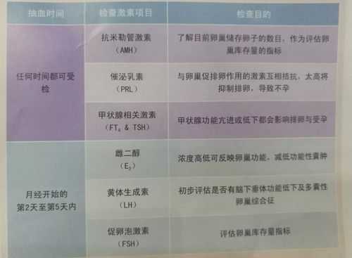 孕期雌激素低(我孕期7个月了,检查游离甲状腺素偏低怎么办) 第1张 孕期雌激素低(我孕期7个月了,检查游离甲状腺素偏低怎么办) 第1张