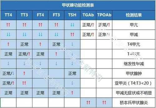 想检查甲状腺功能什么时间最合适,孕期甲功检查时间 第2张 想检查甲状腺功能什么时间最合适,孕期甲功检查时间 第2张