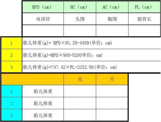 计算胎儿体重器（计算胎儿体重器的公式）  第1张