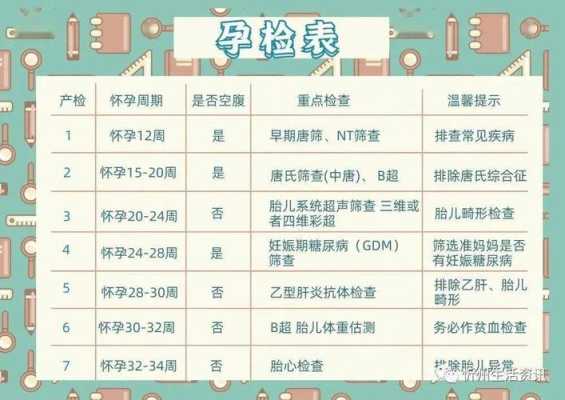 大龄妇女怀孕需做哪些检查,高龄产妇孕期检查时间及项目 第3张 大龄妇女怀孕需做哪些检查,高龄产妇孕期检查时间及项目 第3张
