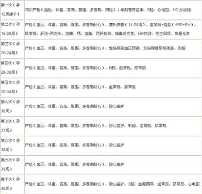 孕检本写着什么,整个孕期检查表图 第3张 孕检本写着什么,整个孕期检查表图 第3张