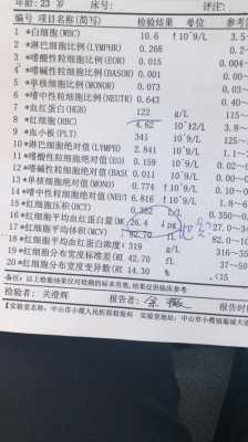 孕妇地中海贫血检查有哪些,孕期地中海贫血有什么影响 第2张 孕妇地中海贫血检查有哪些,孕期地中海贫血有什么影响 第2张