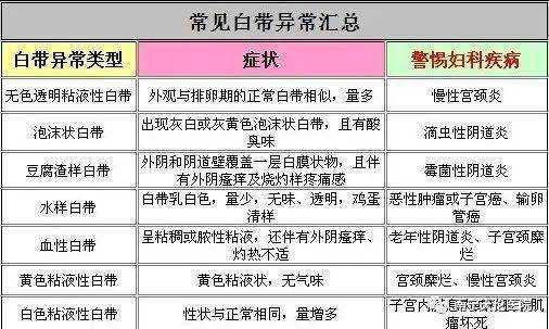 怀孕期间白带异味(怀孕了下身有异味很重是怎么回事) 第1张 怀孕期间白带异味(怀孕了下身有异味很重是怎么回事) 第1张