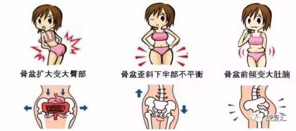 胎儿几个月入骨盆(怀孕可以用骨盆带吗?什么时候来用最合适呢) 第3张 胎儿几个月入骨盆(怀孕可以用骨盆带吗?什么时候来用最合适呢) 第3张