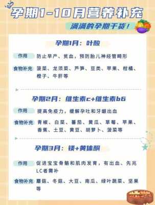 怀孕期间营养补充(怀孕期间营养补充) 第2张 怀孕期间营养补充(怀孕期间营养补充) 第2张
