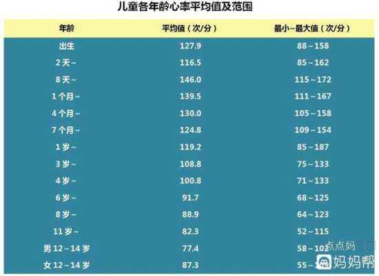 胎儿心律快(婴儿心跳快怎么回事) 第1张 胎儿心律快(婴儿心跳快怎么回事) 第1张