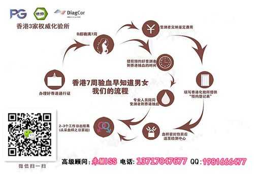 香港查性别是合法的吗,香港检测胎儿男女机构  第2张