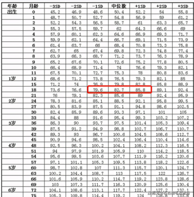 四十天的胎儿（刚出生的宝宝50厘米到40天长多高算正常）  第2张