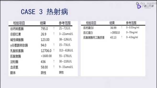 心肌酶是什么?有什么作用,孕期心肌酶高有什么危害 第1张 心肌酶是什么?有什么作用,孕期心肌酶高有什么危害 第1张