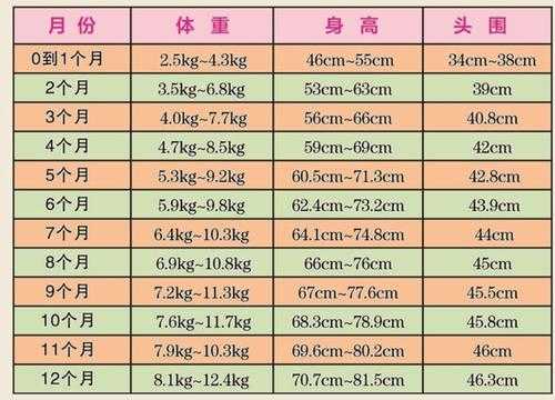 孕期胖22(二十二个月的宝宝32斤正常吗) 第2张 孕期胖22(二十二个月的宝宝32斤正常吗) 第2张