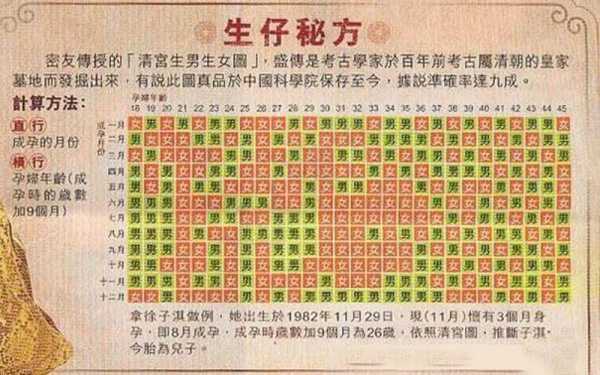 看"孕相"知生男孩生女孩,你信吗,怀孕孕相 第3张 看"孕相"知生男孩生女孩,你信吗,怀孕孕相 第3张