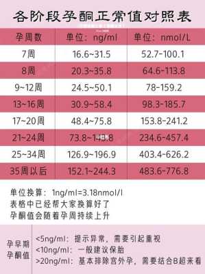 孕期hcg值的变化曲线图有些什么规律呢?请各位分享一下经验,孕期血hcg正常值参考范围 第3张 孕期hcg值的变化曲线图有些什么规律呢?请各位分享一下经验,孕期血hcg正常值参考范围 第3张