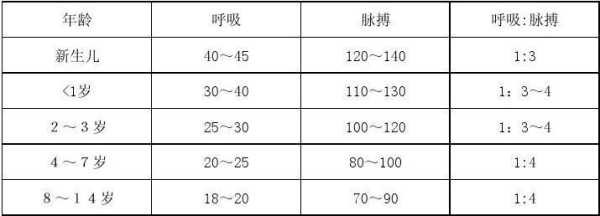 胎儿心率多少,胎儿脉搏正常值是多少 11周 第2张 胎儿心率多少,胎儿脉搏正常值是多少 11周 第2张