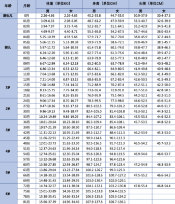 孕期婴儿发育（孕期婴儿发育标准对照表）  第2张