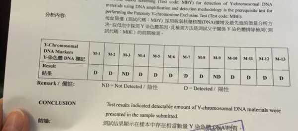 深圳验血鉴别男女是真的吗,5周香港验血测胎儿性别准吗 第1张 深圳验血鉴别男女是真的吗,5周香港验血测胎儿性别准吗 第1张