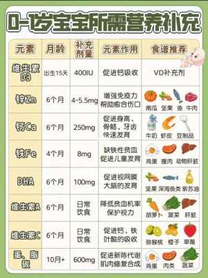 六个月胎儿偏小三周该如何是好呢?平时孕妇应该多吃什么才能使婴儿的营养追上来呢,胎儿偏小三周是畸形吗,无创四维正常 第2张 六个月胎儿偏小三周该如何是好呢?平时孕妇应该多吃什么才能使婴儿的营养追上来呢,胎儿偏小三周是畸形吗,无创四维正常 第2张