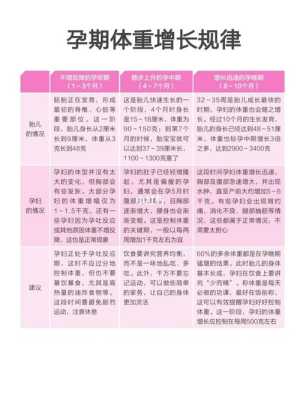 产期和孕期(产期和孕期的区别) 第3张 产期和孕期(产期和孕期的区别) 第3张