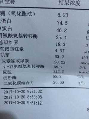 孕期尿素高（孕期尿素高）  第2张