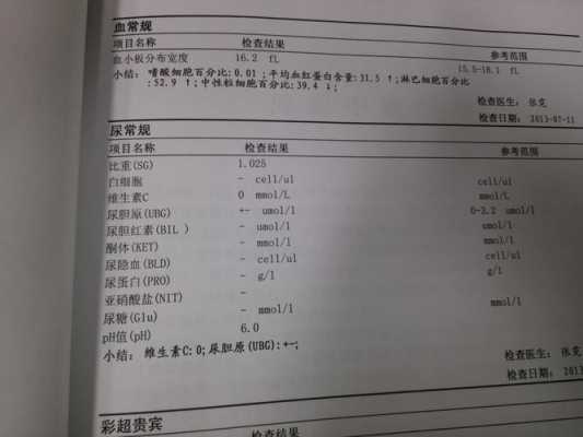 孕期尿素高（孕期尿素高）  第1张