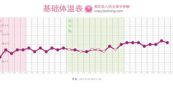 孕期体温下降(开暖风水温下降的原因) 第1张 孕期体温下降(开暖风水温下降的原因) 第1张