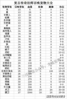 法师宝宝等级划分,胎儿等级0级  第2张