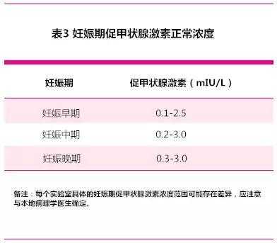 孕妇促甲状腺激素正常范围,孕期激素水平对照表 第1张 孕妇促甲状腺激素正常范围,孕期激素水平对照表 第1张