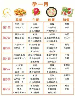 怀孕期食谱(孕期的食谱) 第1张 怀孕期食谱(孕期的食谱) 第1张