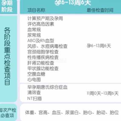 孕妈孕期要查几次肝功、肾功检查,孕期抽几次血是正常的  第2张