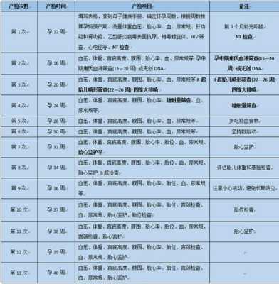 孕妈孕期要查几次肝功、肾功检查,孕期抽几次血是正常的  第1张