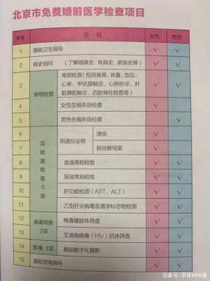 备孕期间检查(备孕期间检查身体都需要检查什么) 第3张 备孕期间检查(备孕期间检查身体都需要检查什么) 第3张
