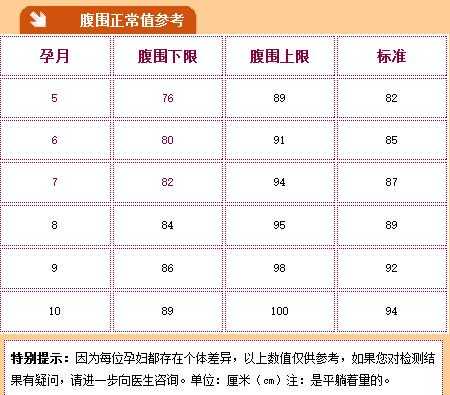 孕期正常腹围(33周腰围多少) 第3张 孕期正常腹围(33周腰围多少) 第3张