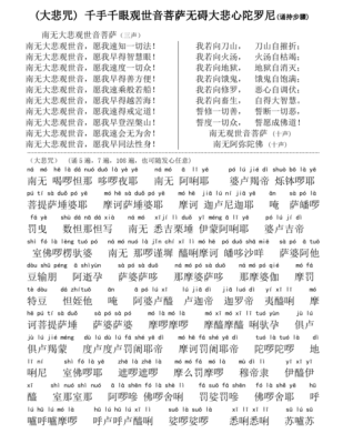 孕期大悲咒(孕妇诵大悲咒的好处) 第1张 孕期大悲咒(孕妇诵大悲咒的好处) 第1张