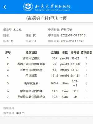 孕期甲功检查(麻问一下,孕早期检查甲功和孕酮的作用是什么) 第2张 孕期甲功检查(麻问一下,孕早期检查甲功和孕酮的作用是什么) 第2张