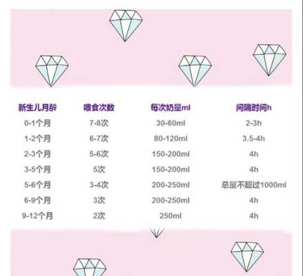 新生儿第三周一次吃多少奶,胎儿第三周发育什么 第1张 新生儿第三周一次吃多少奶,胎儿第三周发育什么 第1张