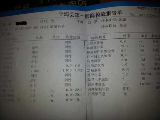 孕期尿潜血2(孕期尿潜血2) 第1张 孕期尿潜血2(孕期尿潜血2) 第1张