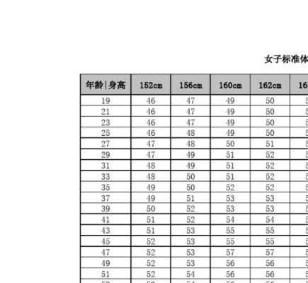 孕期体重管理表(狗狗怀孕体重标准) 第2张 孕期体重管理表(狗狗怀孕体重标准) 第2张