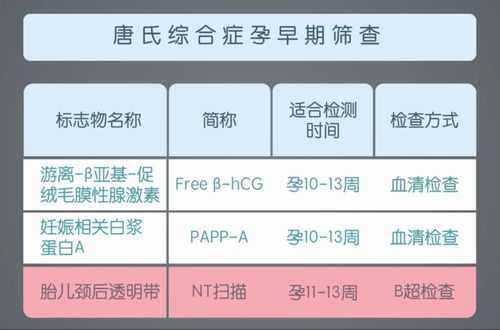 孕期唐筛检查（孕期唐筛检查主要是查什么）  第2张
