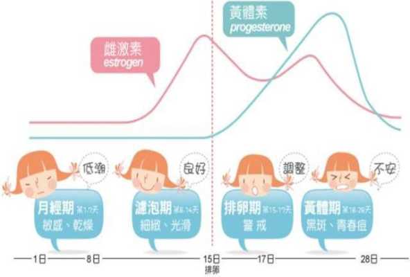 激素对胎儿有什么影响(激素对胎儿有什么影响吗) 第1张 激素对胎儿有什么影响(激素对胎儿有什么影响吗) 第1张