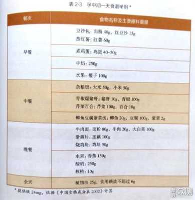 孕期吃几餐（孕期吃几餐比较适合）  第3张
