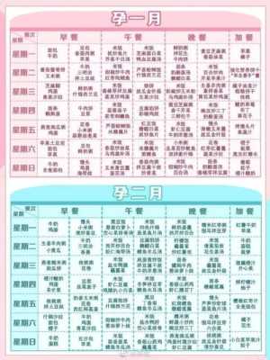 怀孕期的食谱(怀孕期的食谱有哪些) 第2张 怀孕期的食谱(怀孕期的食谱有哪些) 第2张