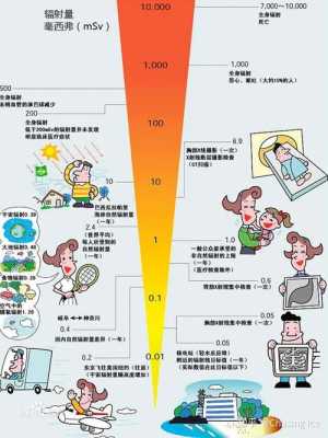 电离辐射对胎儿的影响（电离辐射对胎儿的影响主要表现在哪几方面）  第1张