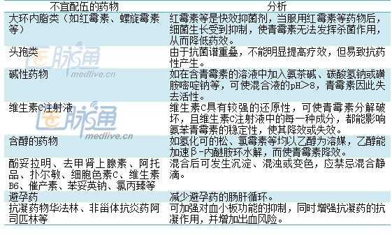 青霉素对孕妇胎儿有影响吗（怀孕可以打青霉素吗）  第1张