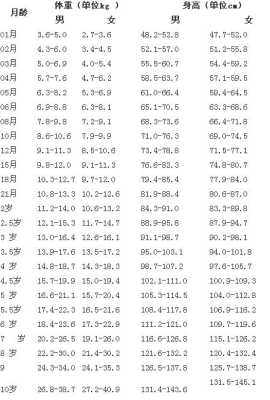 八个月的胎儿发育标准(八个月的胎儿发育标准) 第2张 八个月的胎儿发育标准(八个月的胎儿发育标准) 第2张