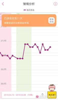 孕期体温高是怎么回事(孕期体温高是怎么回事儿) 第3张 孕期体温高是怎么回事(孕期体温高是怎么回事儿) 第3张