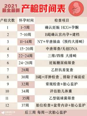 孕期几周做唐氏筛查(请问一下做无创dna什么时候做最合适) 第1张 孕期几周做唐氏筛查(请问一下做无创dna什么时候做最合适) 第1张