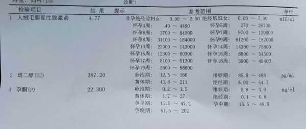 雌二醇孕期正常值(在孕早期怀孕35天的时候,雌二醇正常值是多少) 第1张 雌二醇孕期正常值(在孕早期怀孕35天的时候,雌二醇正常值是多少) 第1张