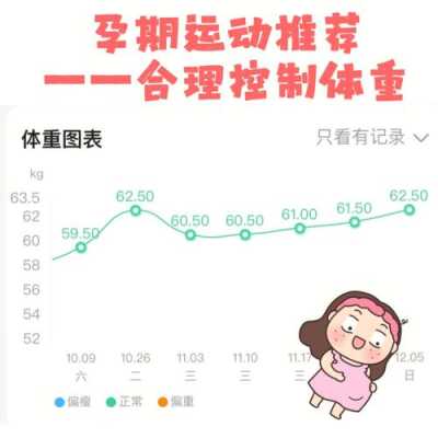 孕期控制体重的16个好方法(孕期控制体重的16个好方法有哪些) 第1张 孕期控制体重的16个好方法(孕期控制体重的16个好方法有哪些) 第1张